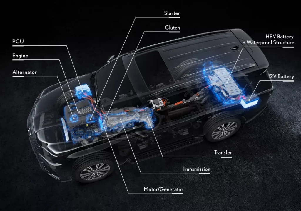 2025 Lexus LX 700h Hybrid Powertrain Setup